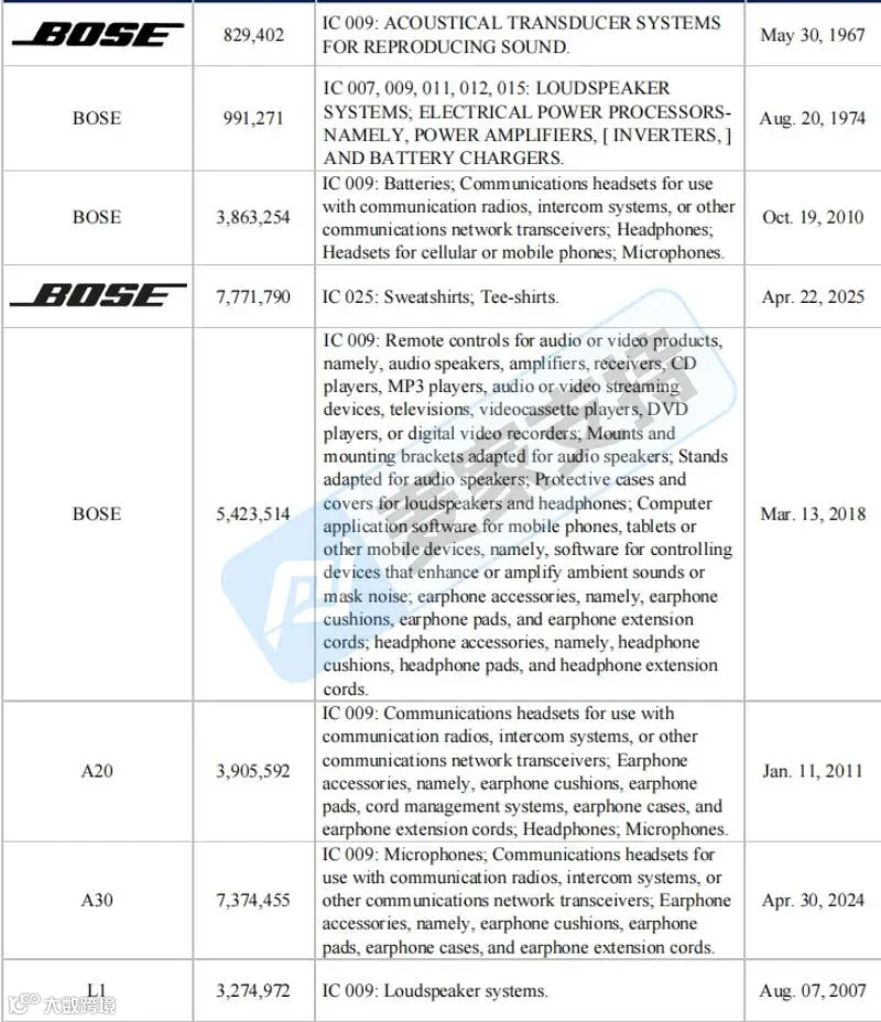 6-cv-00011,Bose隐匿维权，全网199店涉案被TRO冻结！"