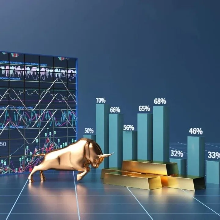 轮动有序 重点看什么？