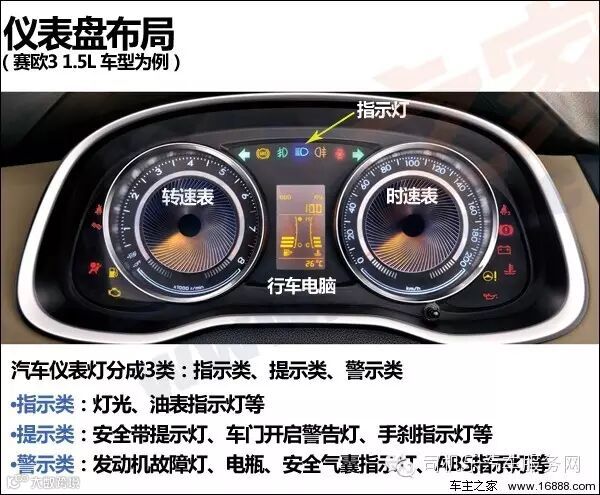 仪表盘指示灯图解