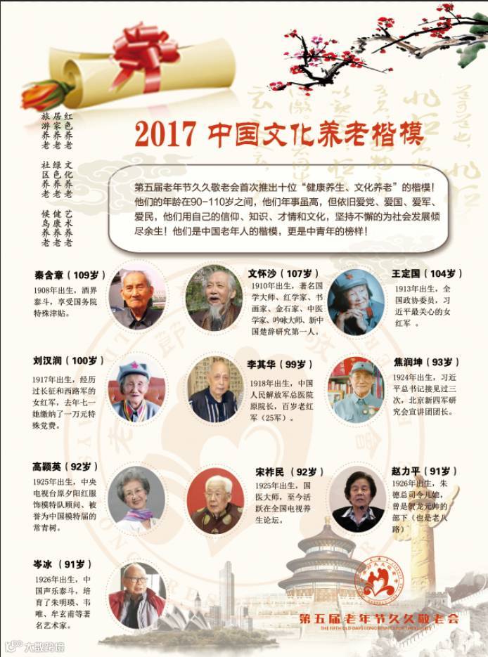 2017年第五届中国老年节久久敬老会首推十位‘’养老楷模‘’