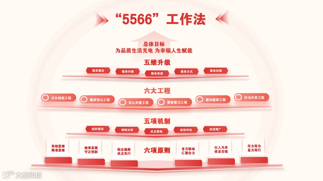 成品 思维导图(2)_01.png