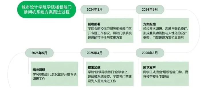 珞珈城设安全新防线：一道门禁，源自远见，成于共行