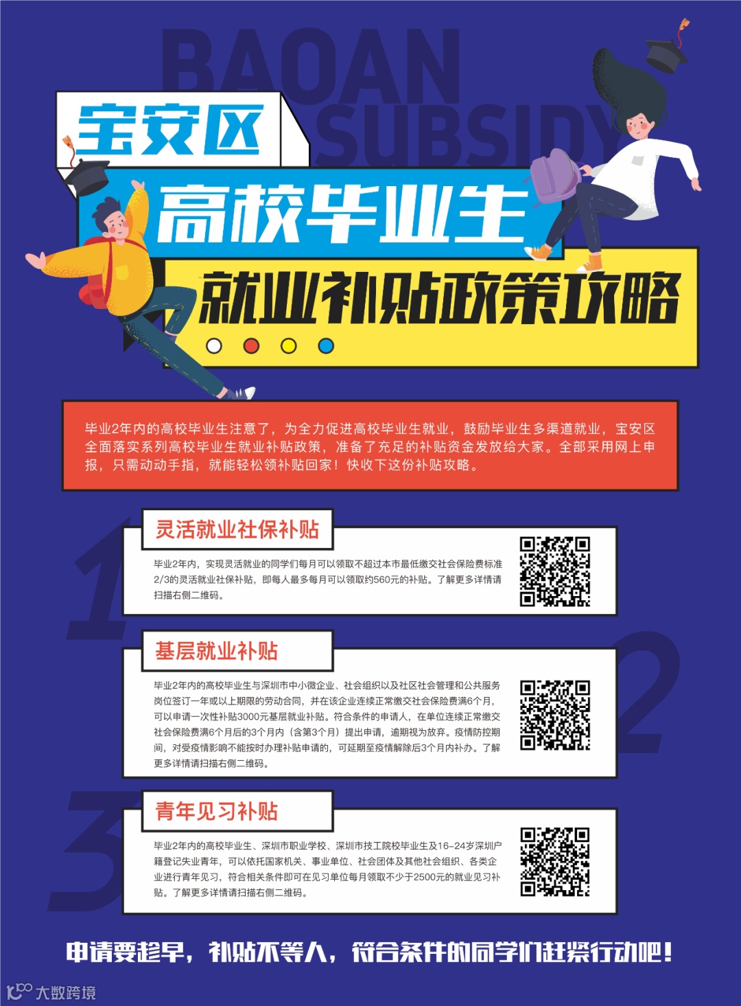 宝安区高校毕业生就业补贴政策全攻略 上.jpg