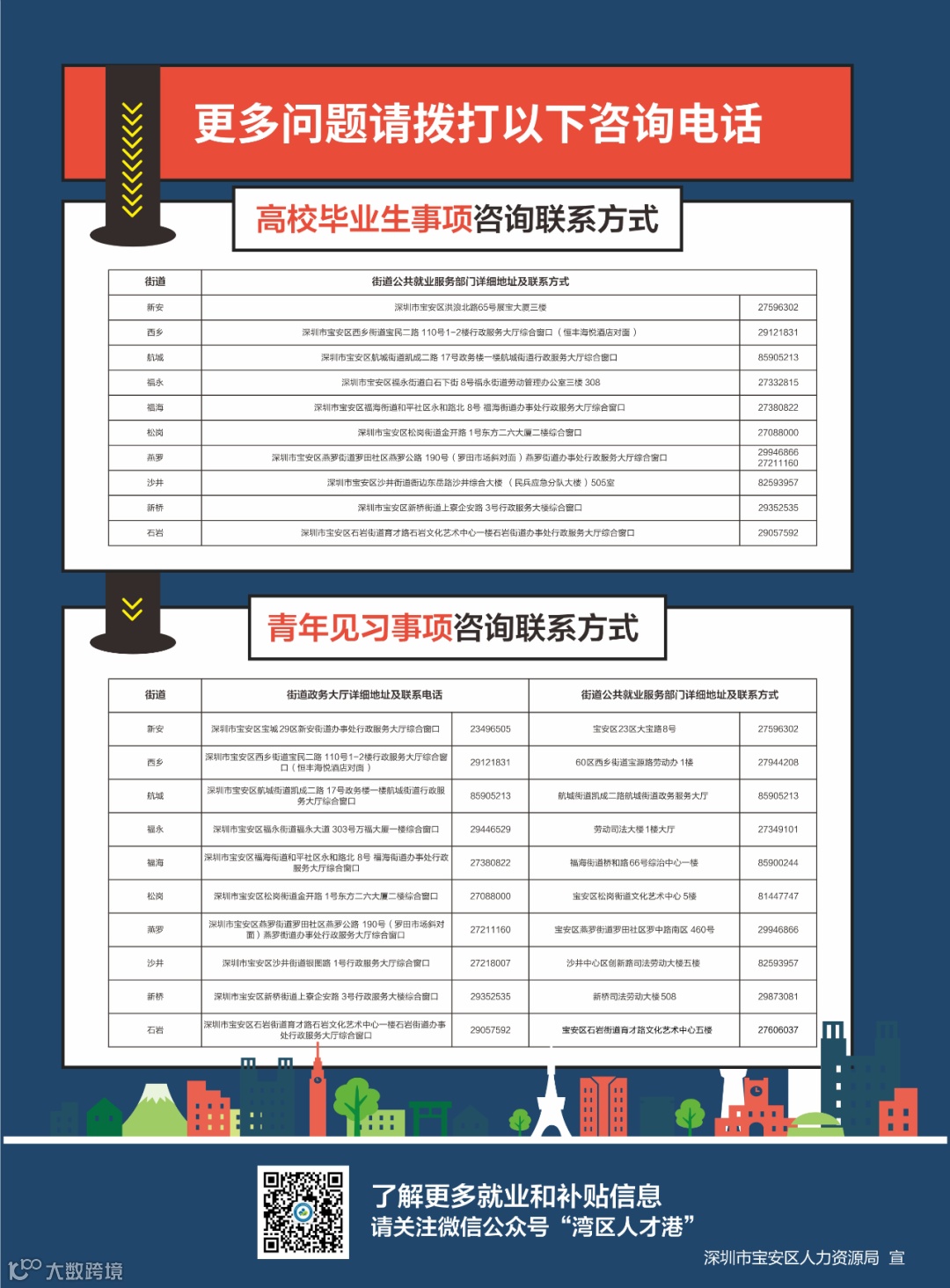 宝安区企业招用高校毕业生政策补贴集锦 下.jpg
