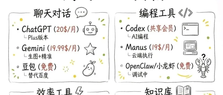 那些用了就回不去的<em>AI工具</em>系列