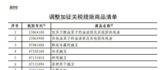 昨天起，从加拿大进口这些产品关税降了！