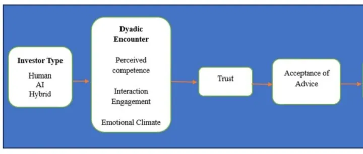 你能识别人工智能的建议吗？人、机器或两者：财务建议的比较实验研究