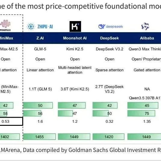 2026年中国AI大模型全景