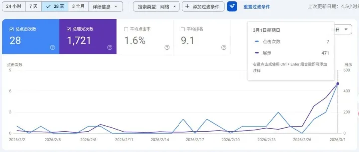 网站一直在更新， 却没什么排名？