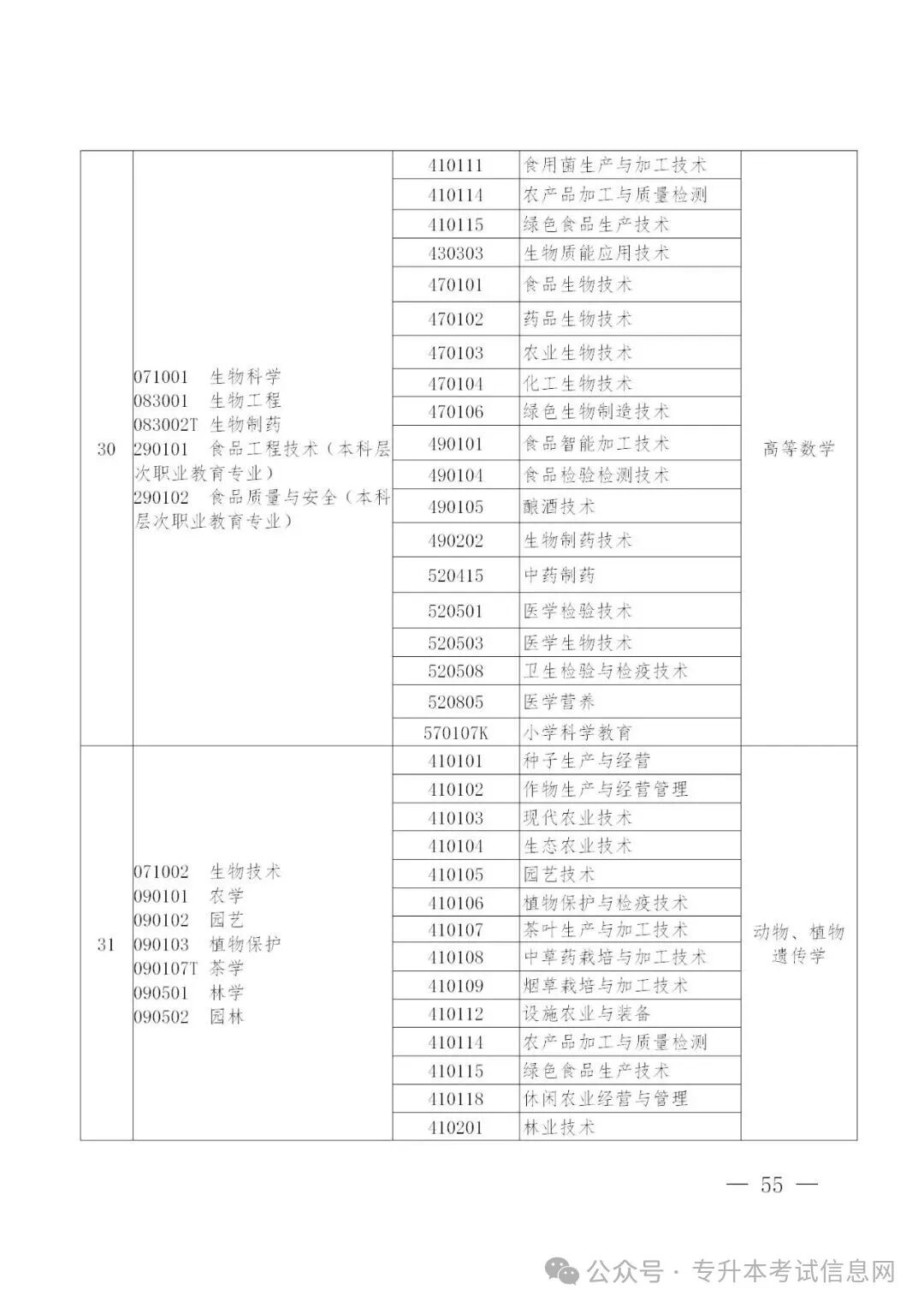 2026年河南专升本招生院校及专业(附专业对照表)- 大数跨境