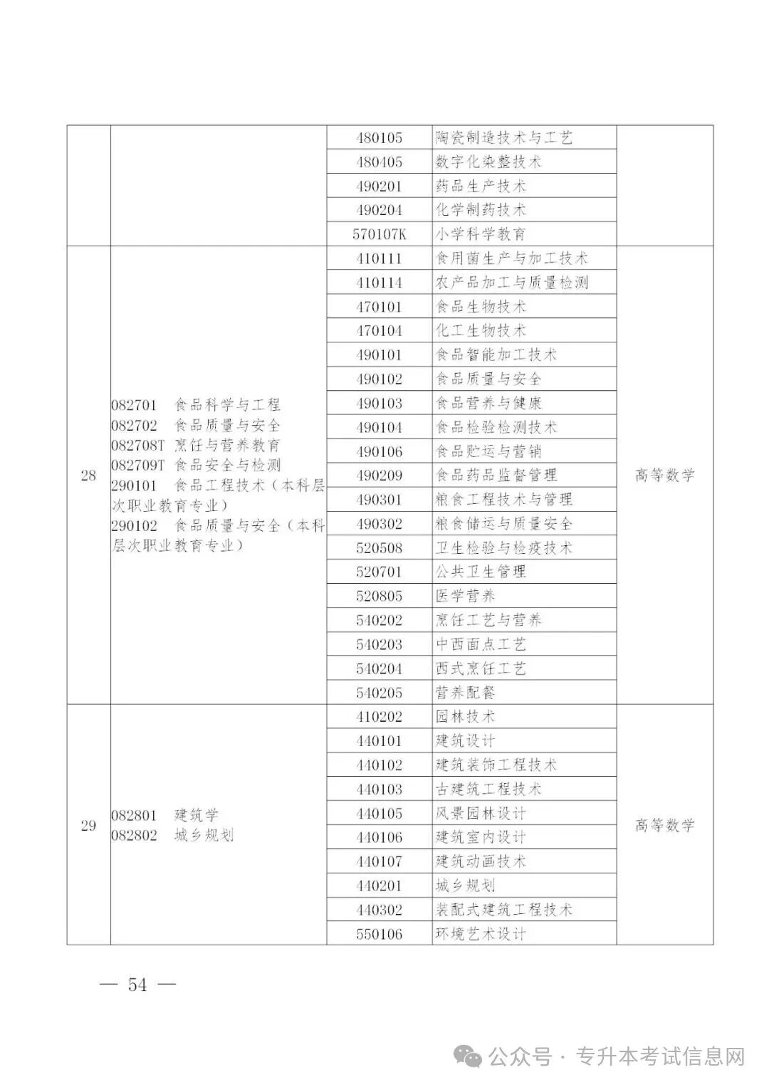 2026年河南专升本招生院校及专业(附专业对照表)- 大数跨境