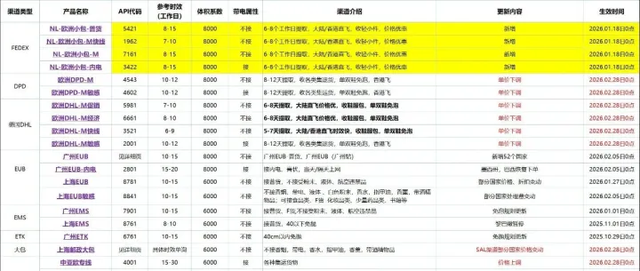 价格更新通知：