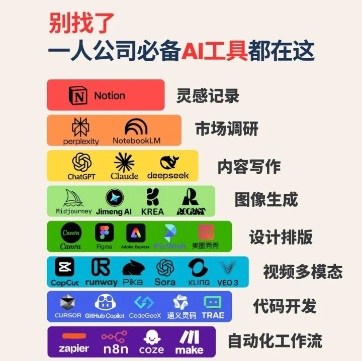 能让Deepseek、字节跳动等企业高薪抢人的设计岗位是！