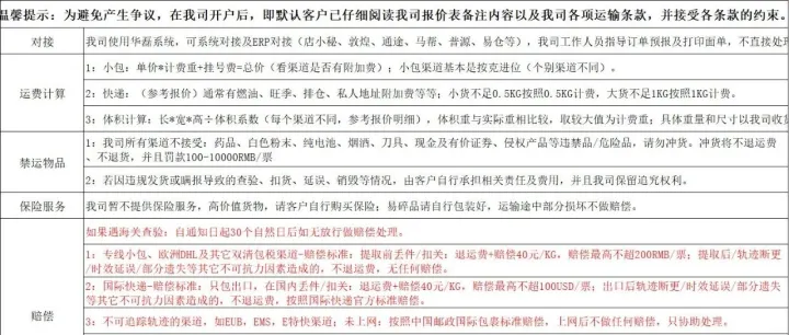 小包运输总条款