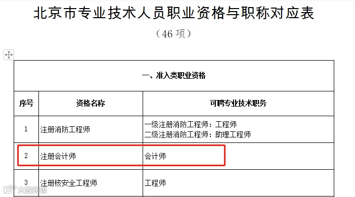 注册会计师对应会计师