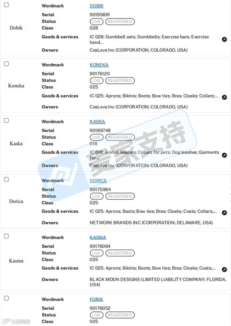 TRO冻结警报！26-cv-02400案Koneka服饰商标维权，131家亚马逊店躺枪！