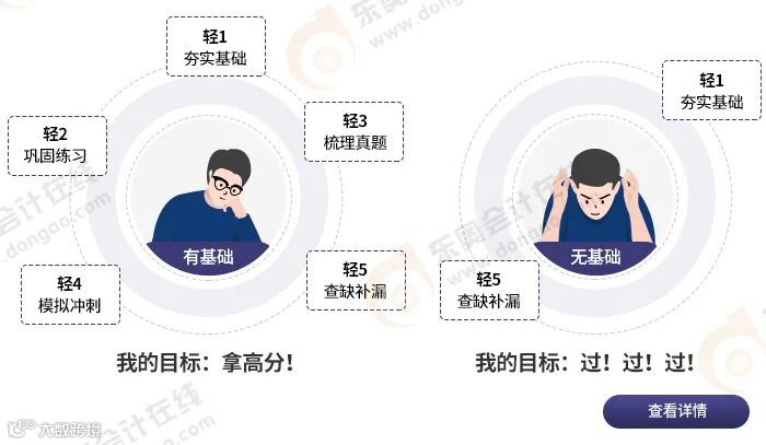 初级会计书课搭配方案