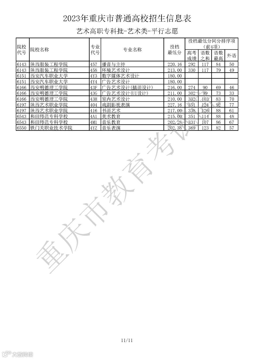 J430717【艺术本科批A段_艺术类】_Password_Removed_页面_11.png