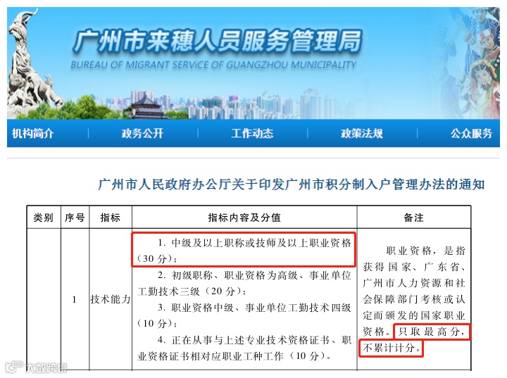 落户积分的加分项目