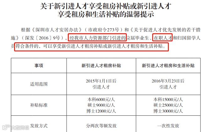 持证并符合相关规定,即可享受6000-30000元的租房/生活补贴