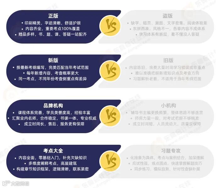 辅导书如何选择