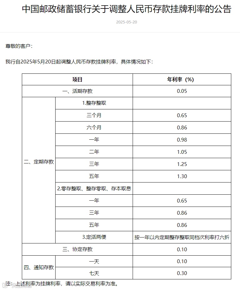 邮储银行挂牌利率。来源：邮储银行官网