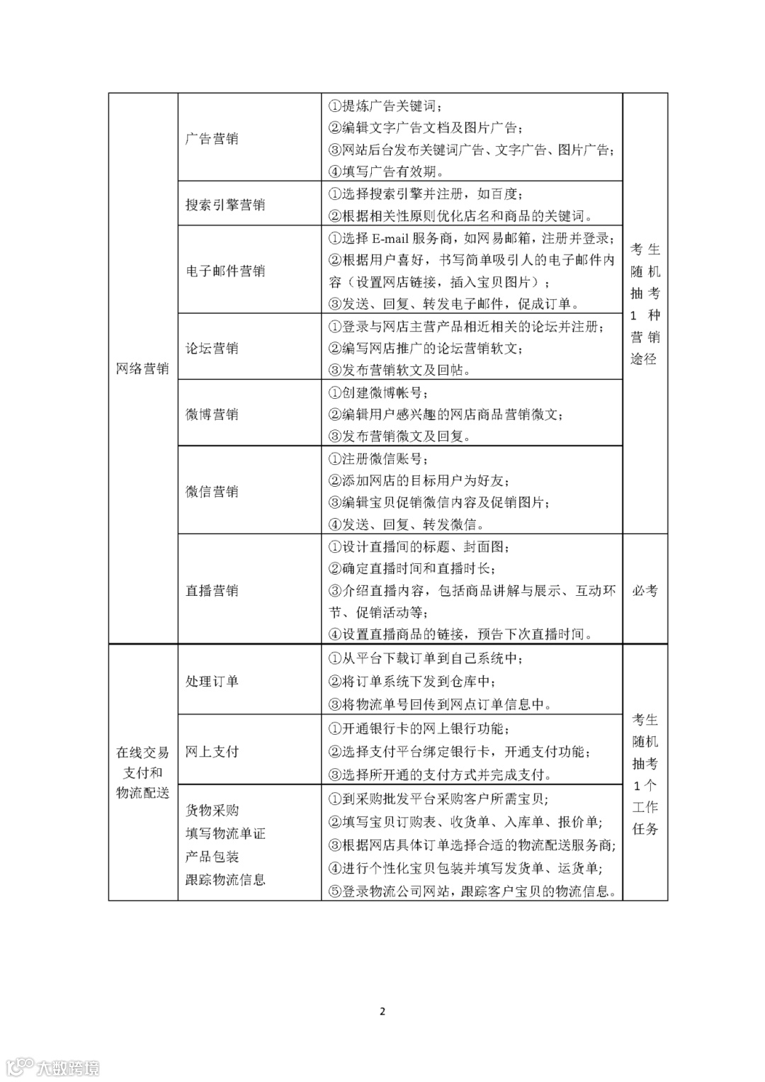 2026年重庆市高等职业教育分类考试电子商务类专业技能测试考试说明_页面_2.png