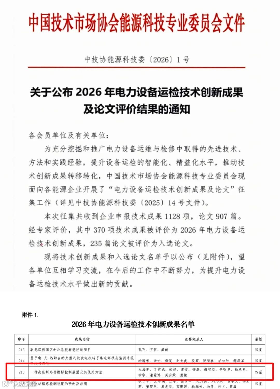 公司技术成果斩获全国电力设备运检技术创新四星.jpg