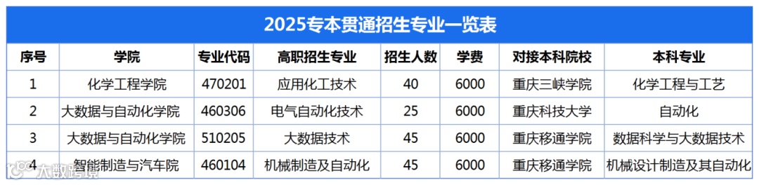 2025招生计划_Sheet2(1).png