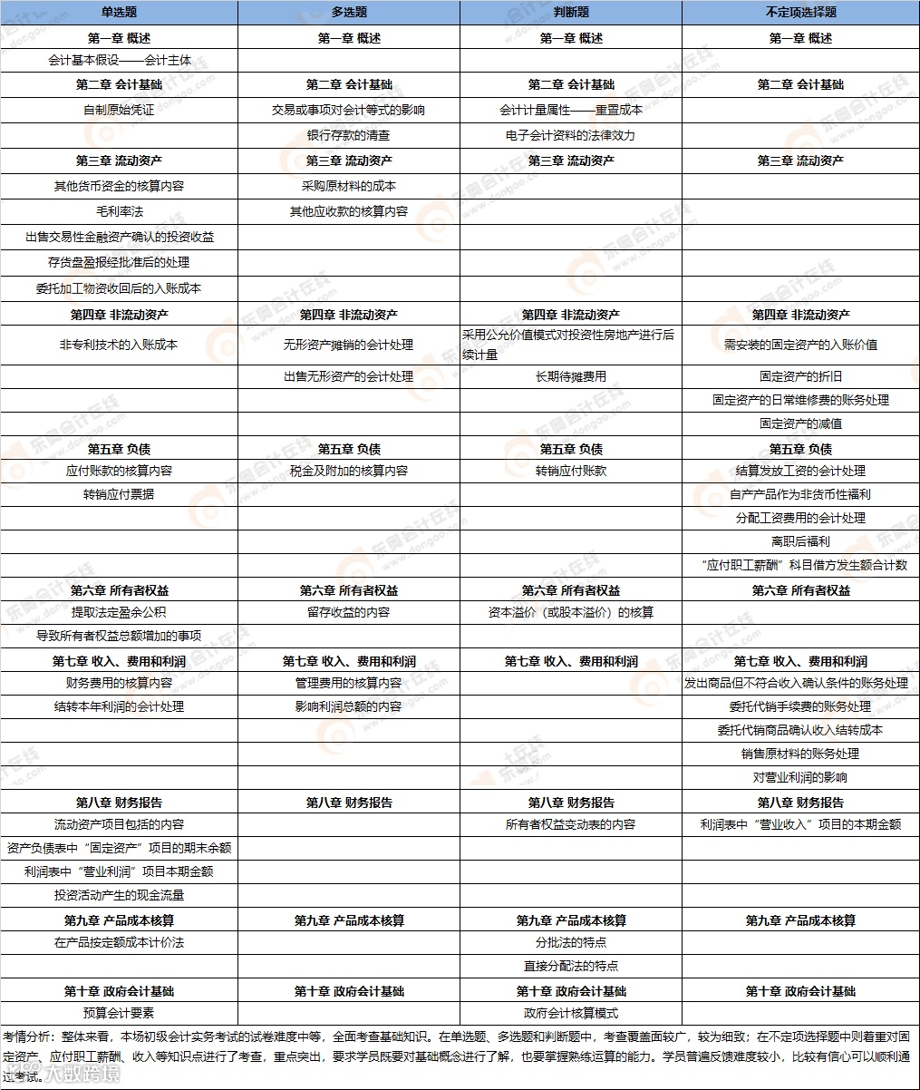 初级会计考点总结