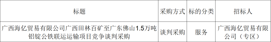 招采信息丨广投集团电子采购平台招标采购信息(1月22日)- 大数跨境