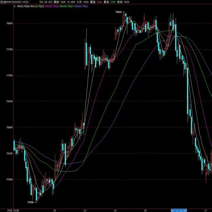 总说趋势交易，你做的趋势为什么是亏损的？