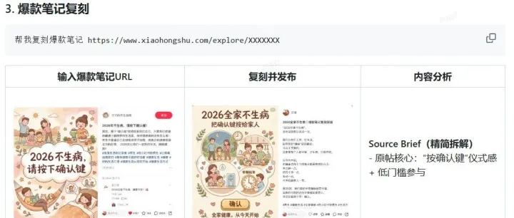 源码公开！告别手动发帖！小红书全自动运营神器开源：自动发布、爆款复刻、智能回复，一人顶一个团队！