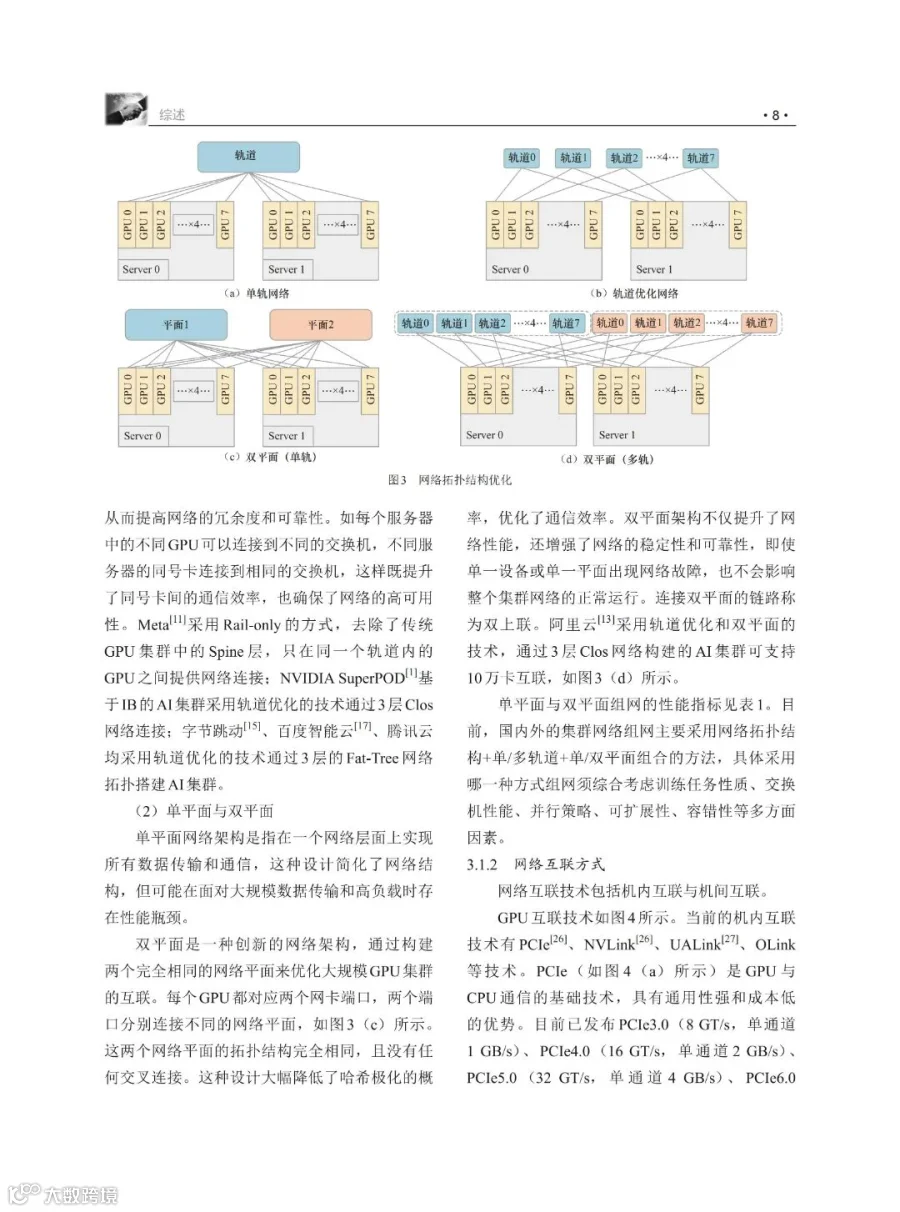 荐读 | 面向国产算力的超大规模智算集群网络：关键挑战、技术途径与发展趋势，附下载- 大数跨境