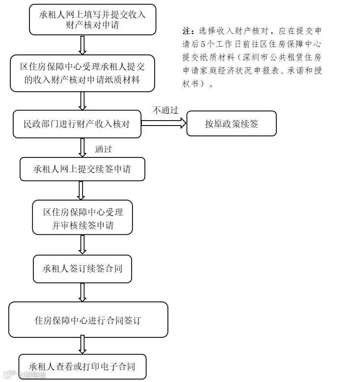 网上续签流程图.png