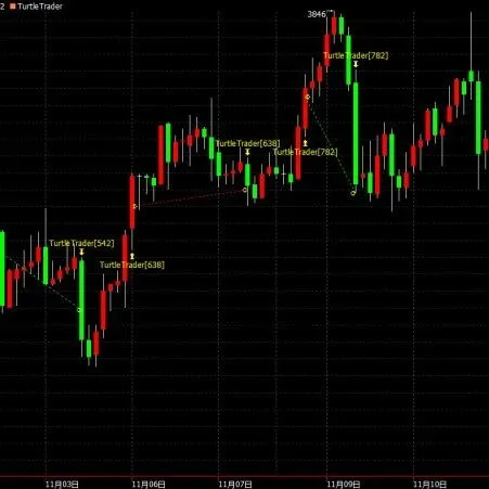如何辨别优秀程序化交易模型？