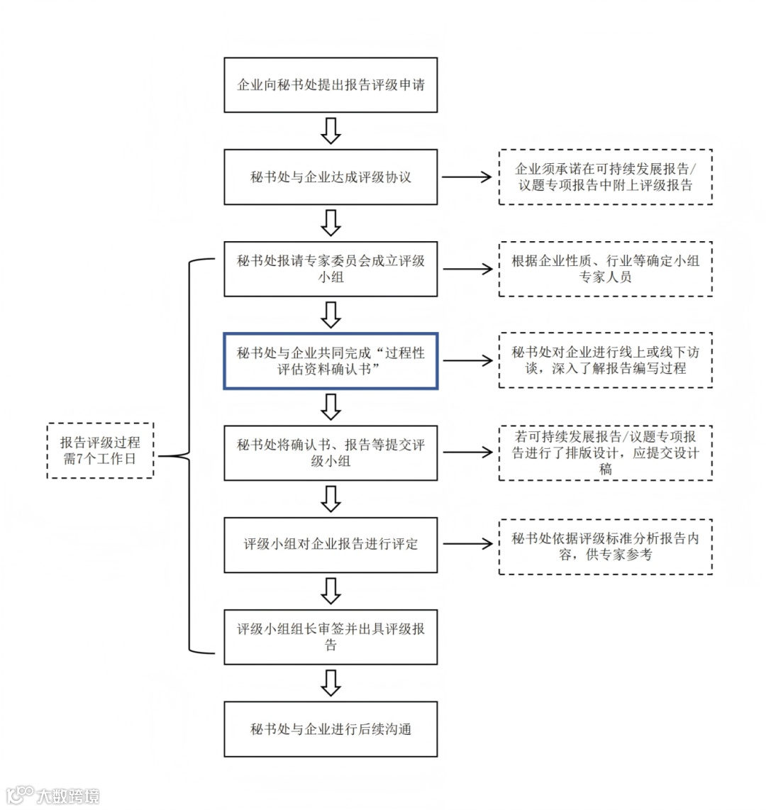 报告评级流程.png