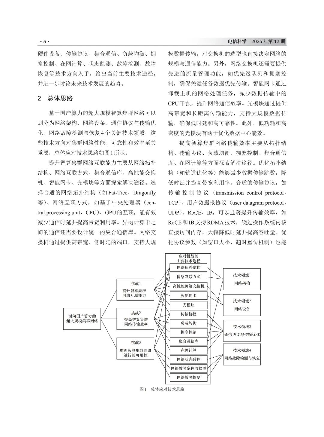 荐读 | 面向国产算力的超大规模智算集群网络:关键挑战、技术途径与发展趋势,附下载- 大数跨境