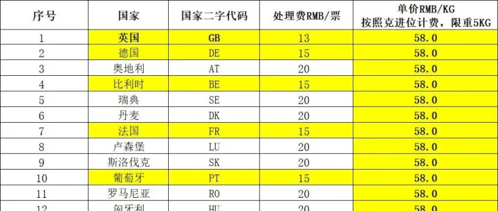 欧洲小包 M快线价格表