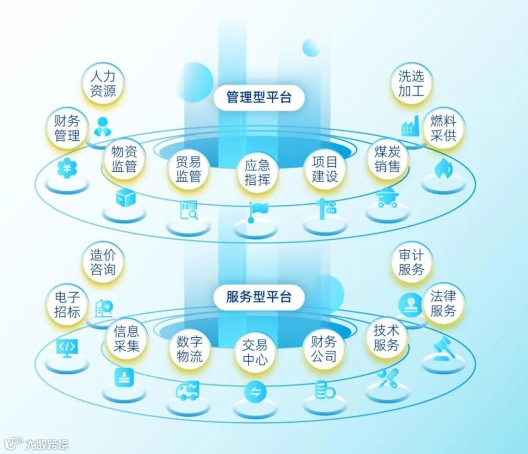 系统搭建“9＋9”信息平台.jpg