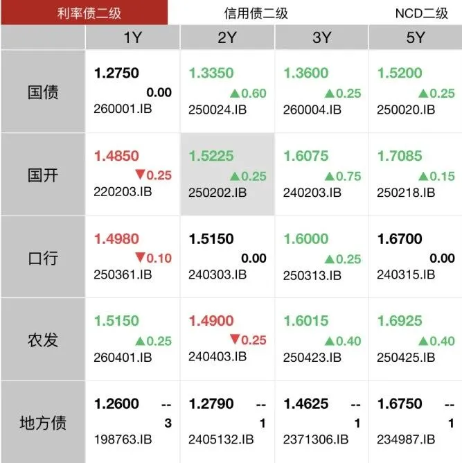 债市冒冷汗，投行更心酸！