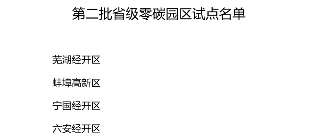 最新！161个零碳园区名单汇总- 大数跨境
