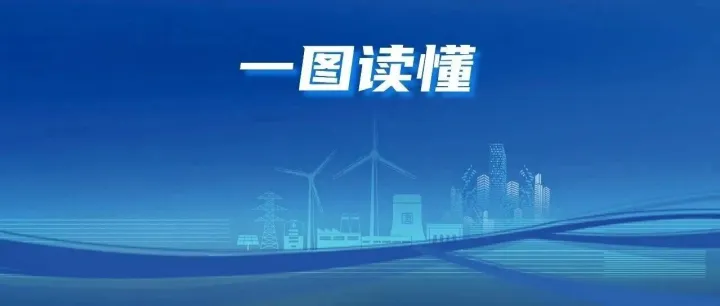 一图读懂｜中国大唐2026年工作会议