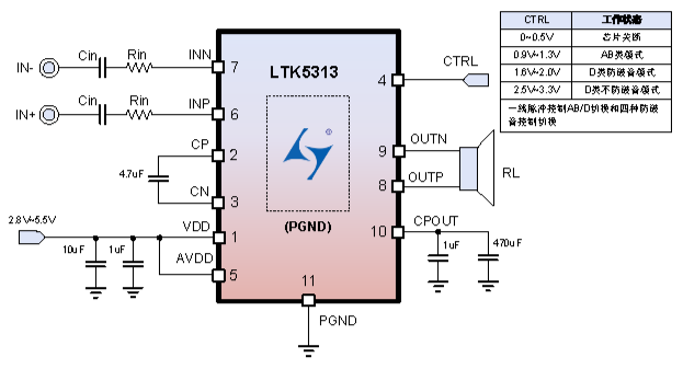 LTK5313：自带“电荷泵升压”的5W音频功放，重新定义便携音质- 大数跨境
