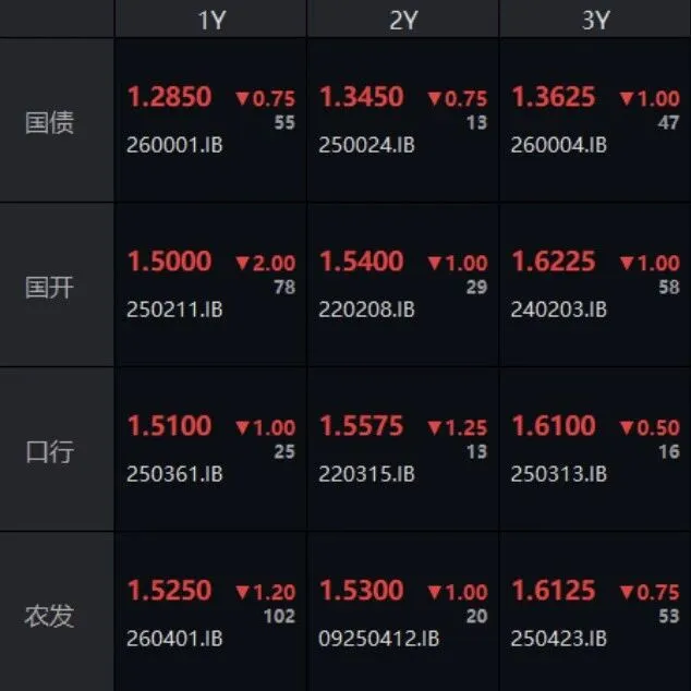 平静的长端利率