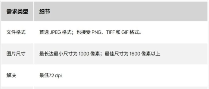 2026亚马逊主图审核大变动，不合规直接替换