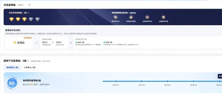 国际站商家星等级规则升级--新规之下，有人升星更容易，有人更难