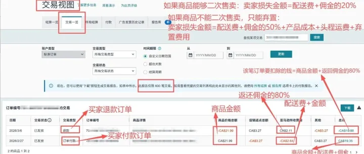 <em>亚马逊</em>退款，<em>卖家</em>需要承担<em>哪些</em>费用？