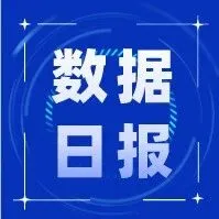 【数据】能源产品数据<em>日报</em>20260306