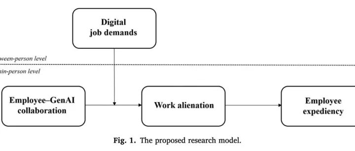 工作场所中生成式人工智能协作的阴暗面：职场疏离感与员工权宜行为研究